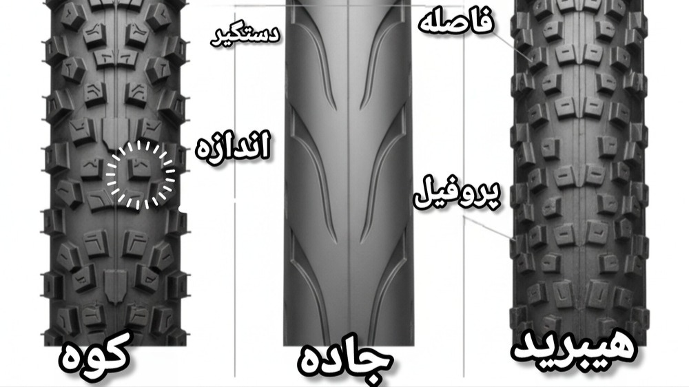 راهنمای انتخاب انواع تایر دوچرخه