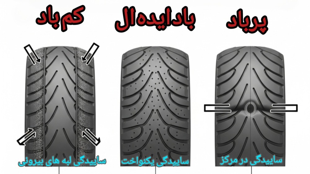 تاثیر فشار باد برسایش لاستیک موتور سیکلت